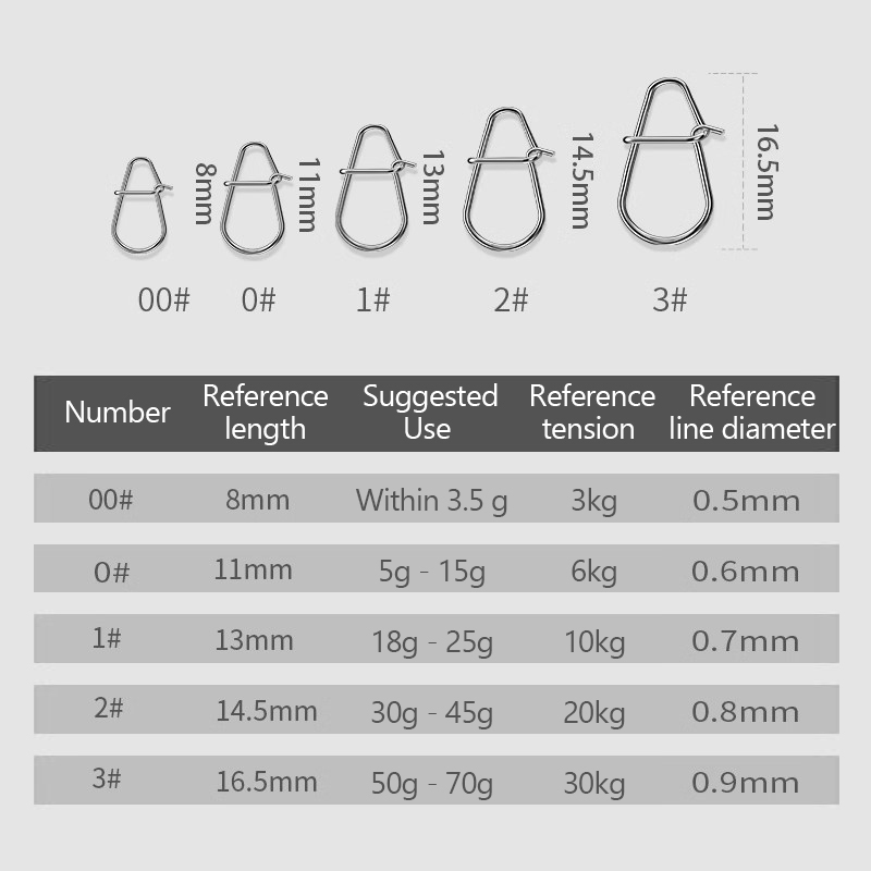 100Pcs Fishing Clips Fast Cran - огляд і ціна Fishing Lure Kit