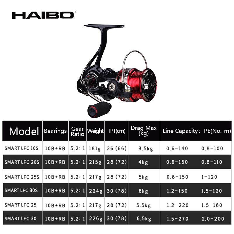 Haibo SMART LFC Spinning Reel  - огляд і ціна Abu Garcia Reel Revo